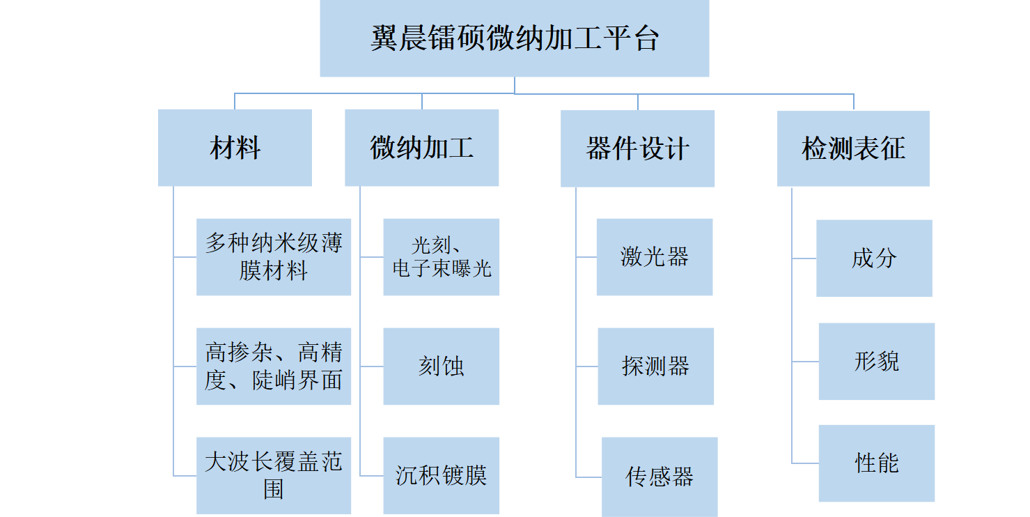 通過我們的專業(yè)服務，有效地滿足和超越客戶的需求，為更多的企業(yè)發(fā)展創(chuàng)造良機。熱忱歡迎海內(nèi)外客戶光臨指導，讓我們共同開創(chuàng)輝煌的明天。